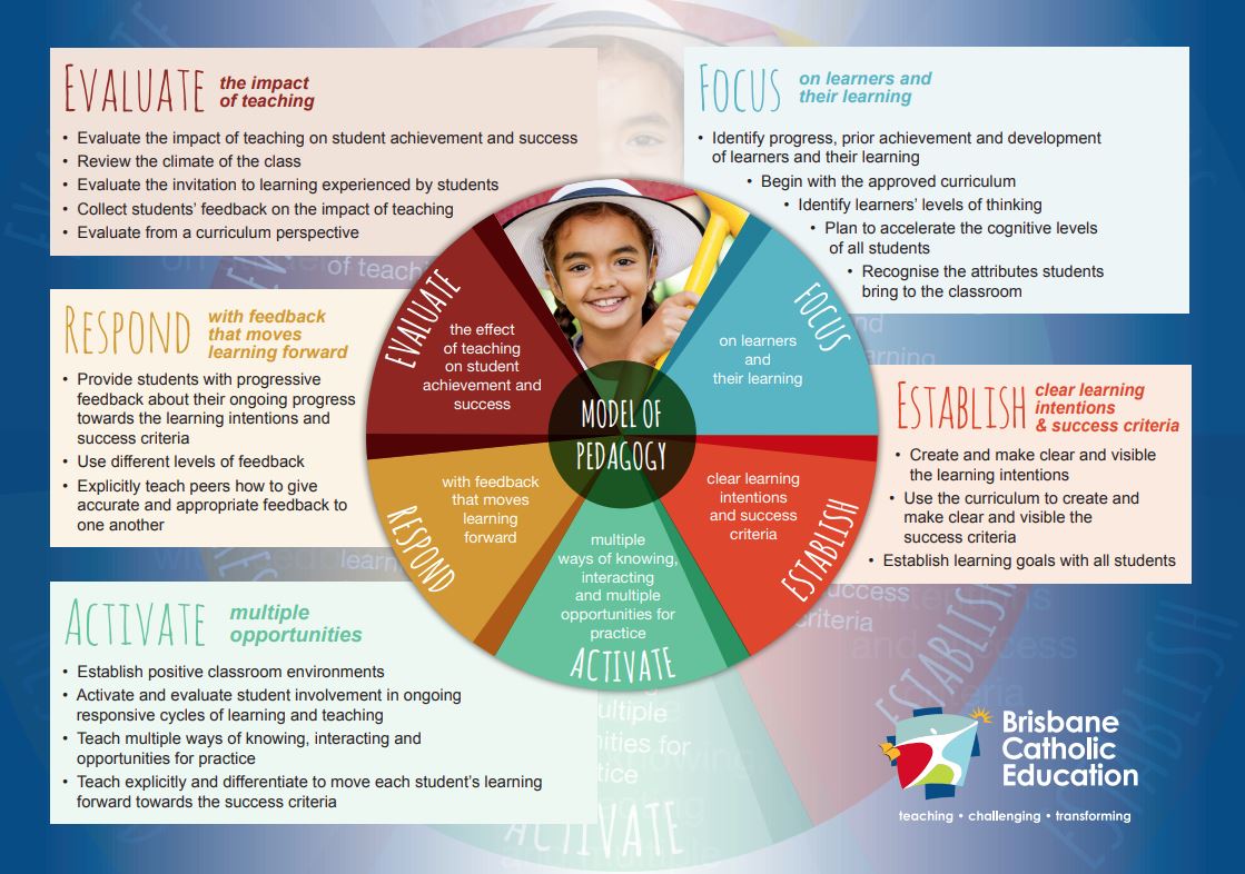 Model of Pedagogy Page 2.JPG